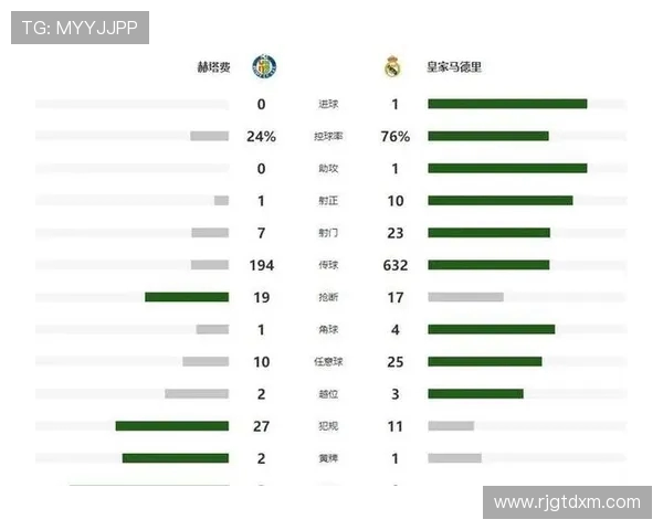 最新西甲联赛射手榜 数据分析谁是进球王