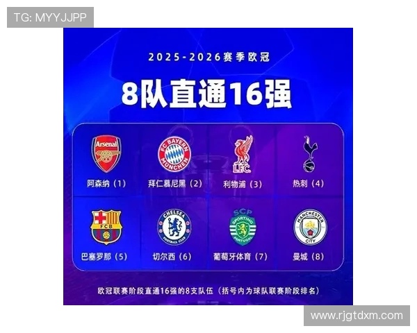 英超5支球队欧冠分组情况及对阵形势解析