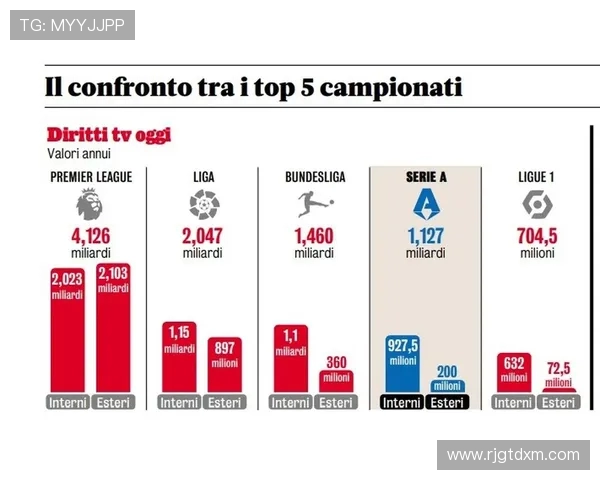 英超球员一般收入水平及收入构成分析 英超球员一般收入水平及收入构成分析