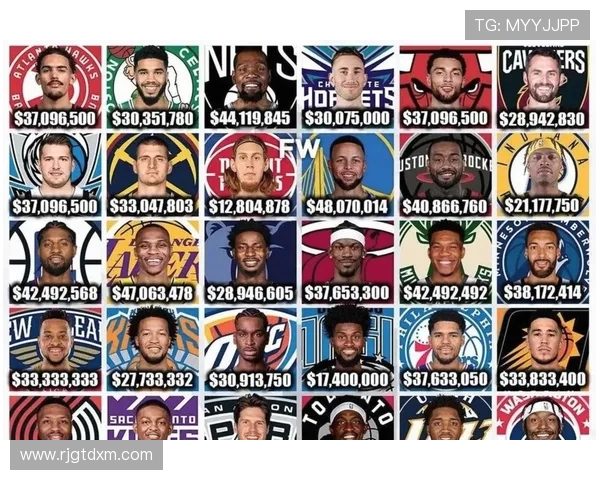 2019年NBA球员年薪排行榜发布，詹姆斯库里杜兰特薪资对比分析